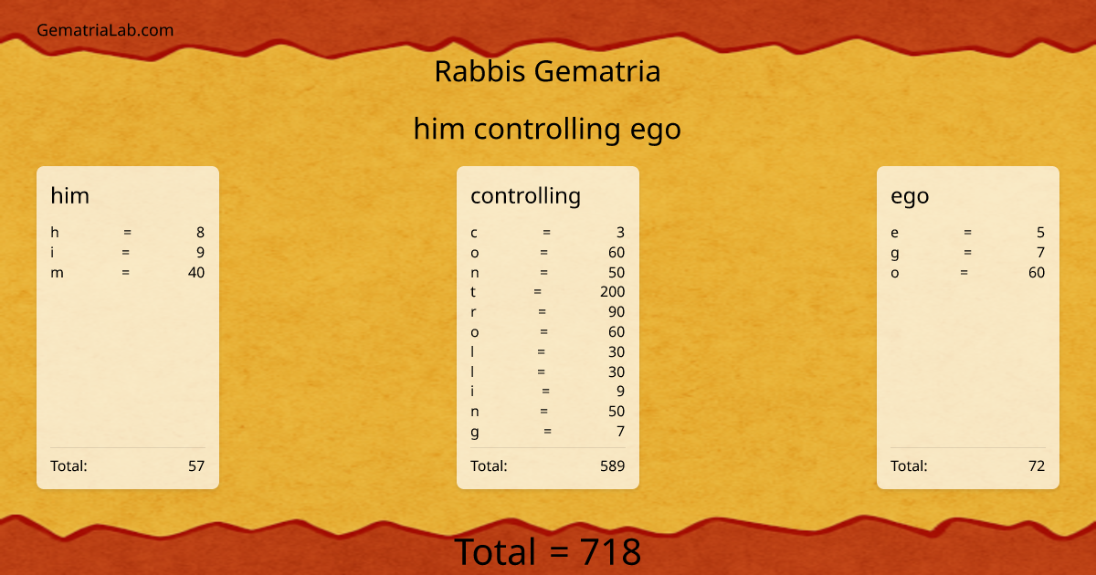 him controlling ego in rabbis Gematria